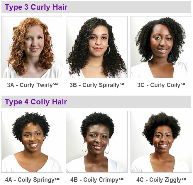 Hair Type Chart Female